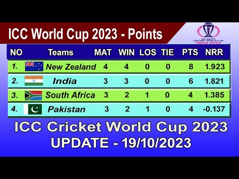 ICC World Cup 2023 Points Table - LAST UPDATE 19/10/2023 | ICC World Cup 2023 Table