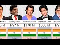 Richest Indian Actors 2023