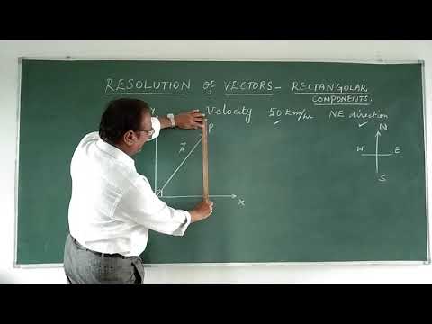 Resolution of Vectors