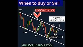 Price Action Trading Strategy।Would You Buy or Sell ।Scalping Trading Strategy🔥।MomentumTrading🔥