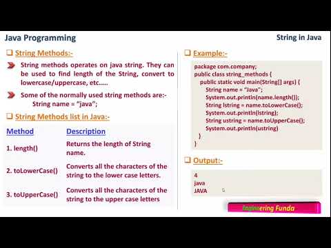 String in Java Programming