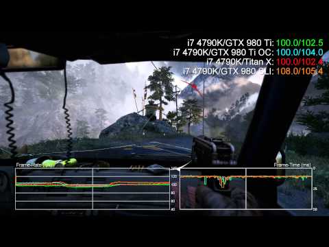 980Ti or 1080Ti (1080P 144Hz or 1440P 