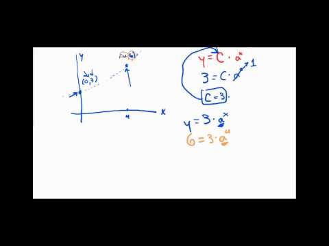 Exponential functions through two points