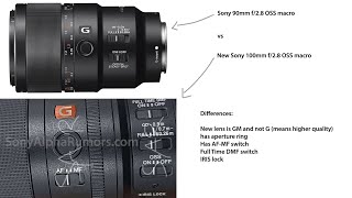 First leaked images of the new Sony 100mm GM macro and new info about future exciting Sony sensors!