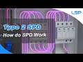 Type 2 SPD And How Do Surge Protection Devices Work​