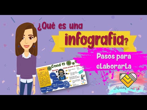 , title : '¿Cómo hacer una infografía?¿Qué es una infografía?Pasos para hacer una infografía'