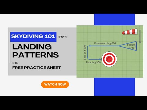 Parachute Landing Pattern: Complete Flight Plan for Your First Skydiving Landings