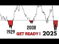 THIS SECTOR WILL BLAST NIFTY GANN BANKNIFTY