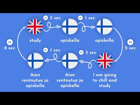 3000 Most Common Finnish Words | Part 1