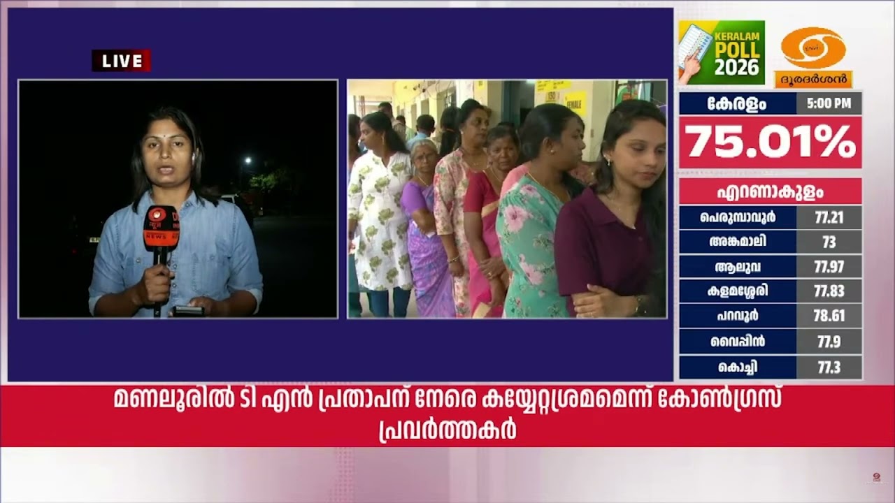 നിയമസഭാ തിരഞ്ഞെടുപ്പിൽ സംസ്ഥാനത്ത് കനത്ത പോളിംഗ്  | 