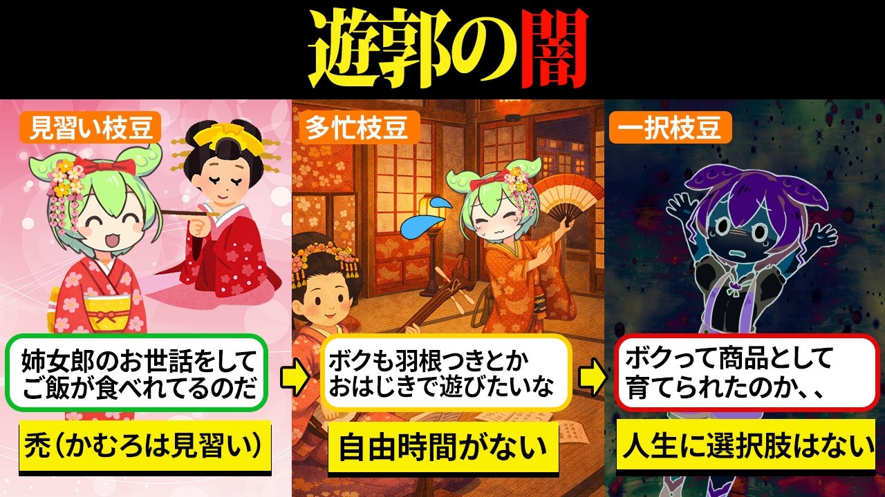 物心ついた時にはもう禿(かむろ)だったボクには、自分の自由な人生なんて送れないのであった…【ずんだもん&ゆっくり解説】