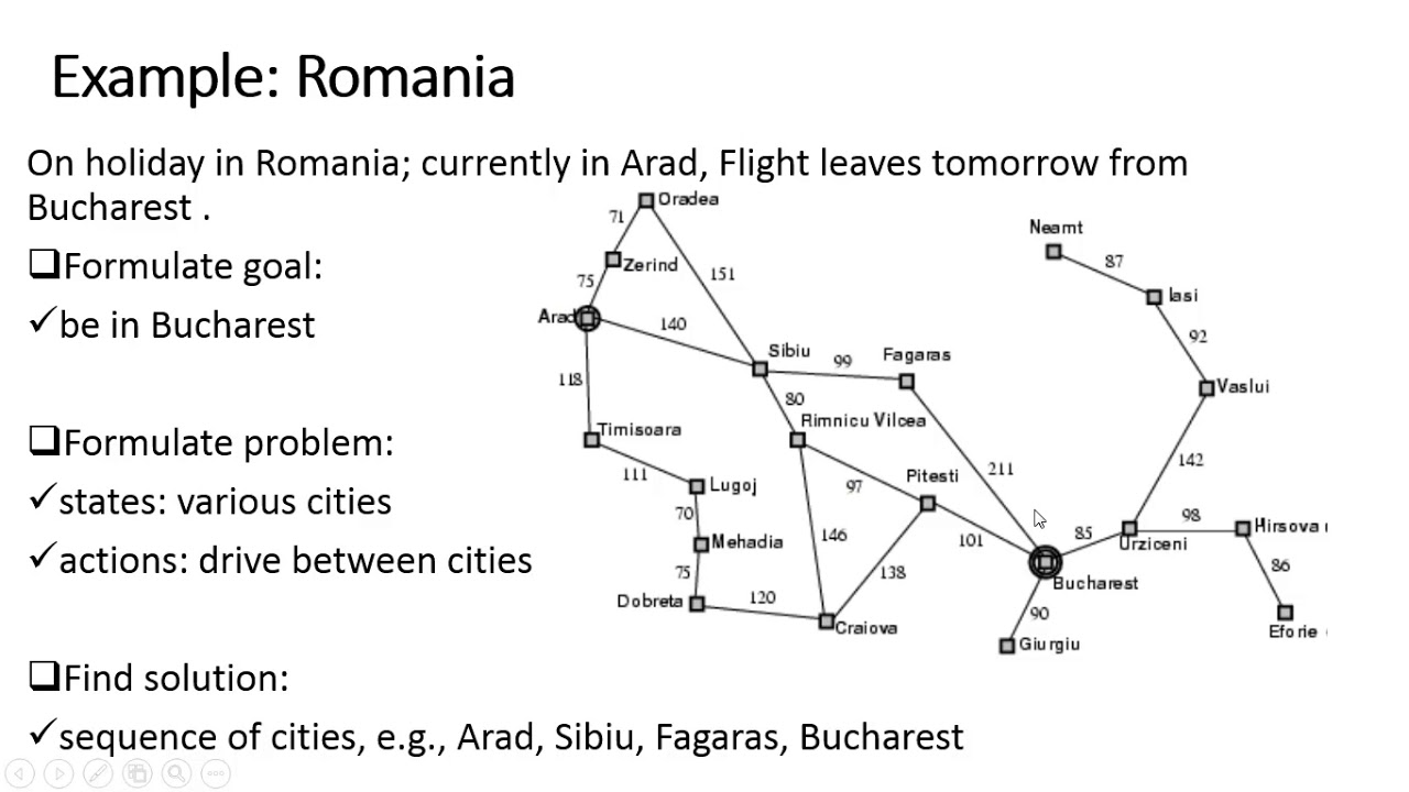 Artificial Intelligence (AI) -- Problem Solving by Searching