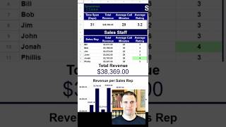 Build a dashboard in 3 steps in Google Sheets