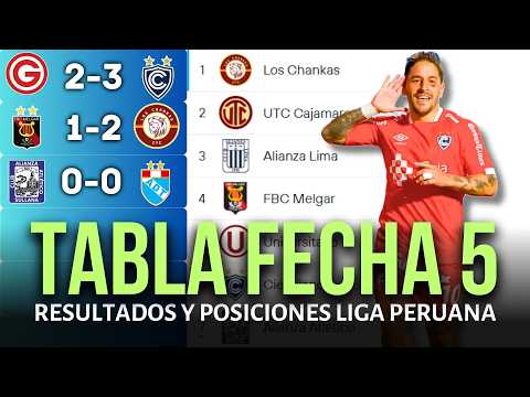 Peruvian League 1 Standings and Results Today 2026 | Chankas is on top