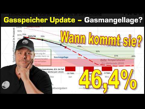 Gasspeicher Update - Kommt eine Gasmangellage? Reichen die Speicher?