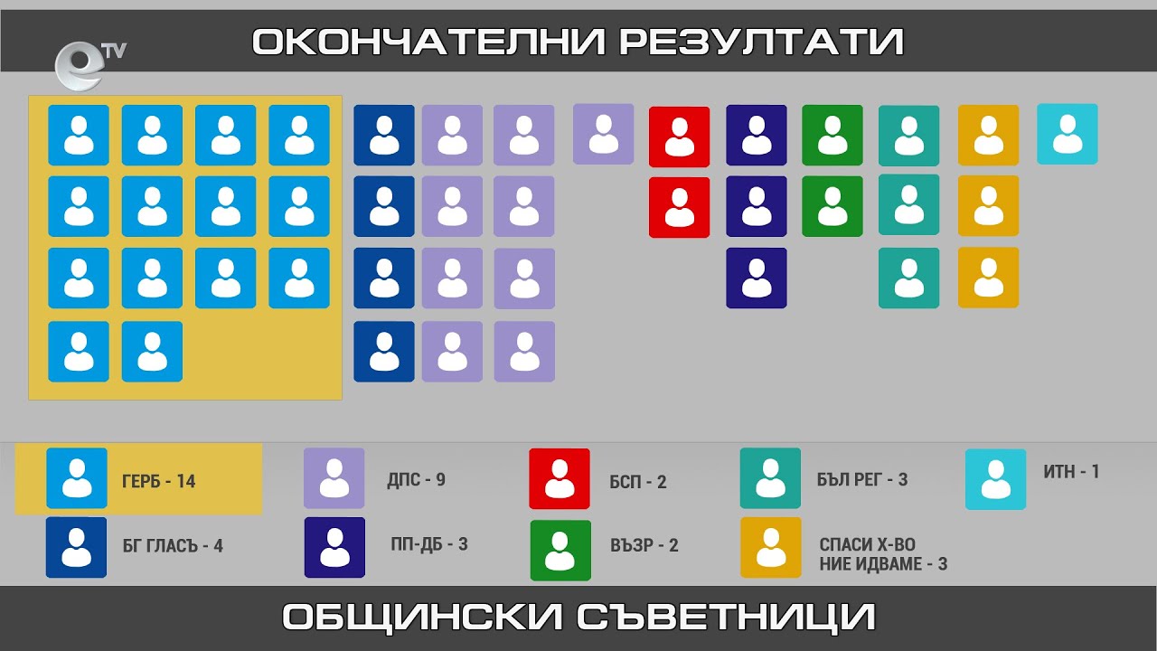 9 политически формации влизат в новия Общински съвет на Хасково