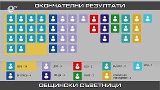 9 политически формации влизат в новия Общински съвет на Хасково