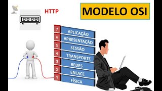MODELO OSI EXPLICADO - VISÃO GERAL DE SUAS CAMADAS