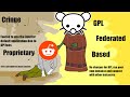 Lemmy The FOSS Federated Reddit Alternative