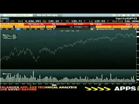 Apr 5th Daily Stock Market Recap by Tom O'Brien on TFNN.mp4