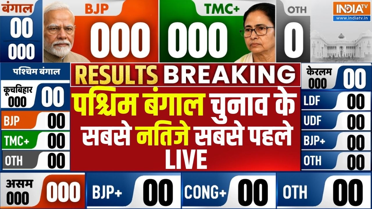 West Bengal Election Results Live -  पश्चिम बंगाल चुनाव के सबसे नतीजे सबसे प