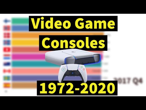 Brands With Best-Selling Video Game Consoles (1972 - 2020)|Bar Chart Race