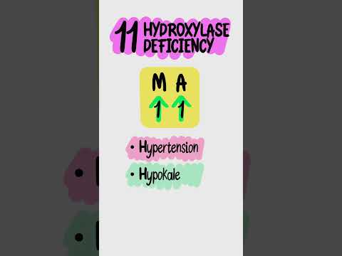 Congenital Adrenal Hyperplasia Explained 🧬 | The Arrow Trick for Step 1 & Step 2