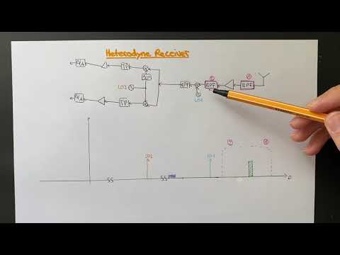 Heterodyner Receiver | Hochfrequenztechnik