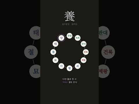 태어나기 직전의 기운이 가장 부지런히 자란다 | 양(養)