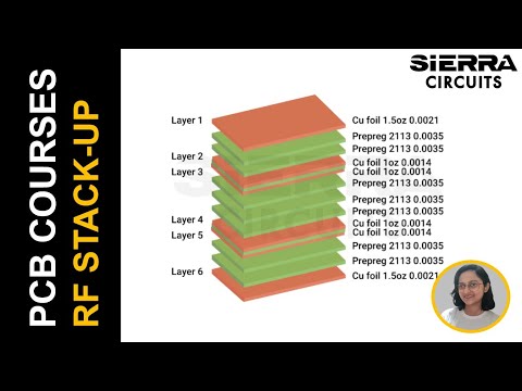 Techniques For Building Reliable Rf Pcb Stack Ups Sierra Circuits