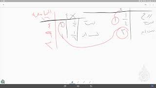 صورة @FawaidAlQasim | الرحبية | باب الرد - مراجعة | ١٤٣٩/٠٦/٠٢ھ | عبد المحسن القاسم
