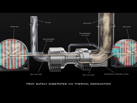 NANO Nuclear Energy 1st Portable Nuclear Microreactor Publicly Listed in the USA (NASDAQ: NNE)