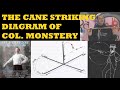Col Monstery Cane Fighting Basic Striking For Self Defense