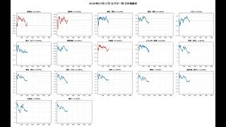 2026年07月17日のセクター別動画