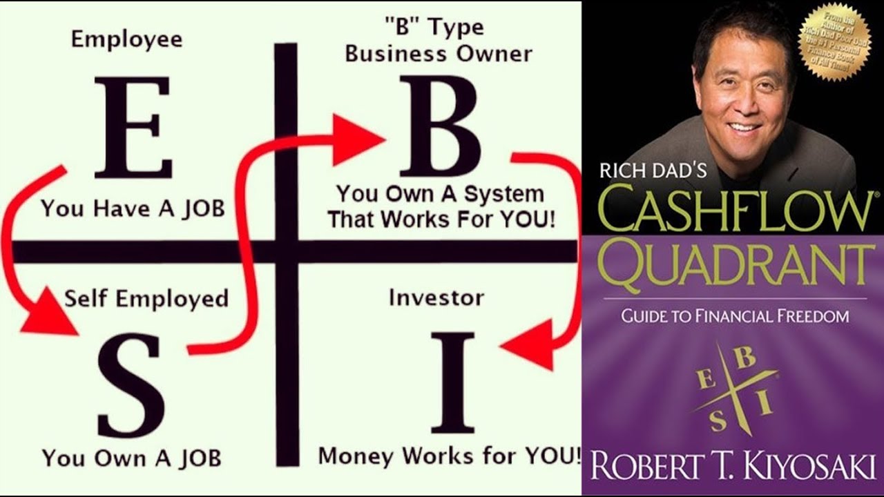 How to Get Rich using the ESBI System - Cashflow Quadrant Explained by Robert Kiyosaki