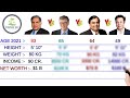 Ratan Tata Vs Bill Gates Vs Mukesh Ambani Vs Elon Musk | Comparison 2021- KamPer K Videos