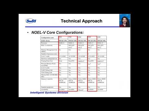 FSW 2022: RISC-V soft-core processors for spaceflight embedded platforms