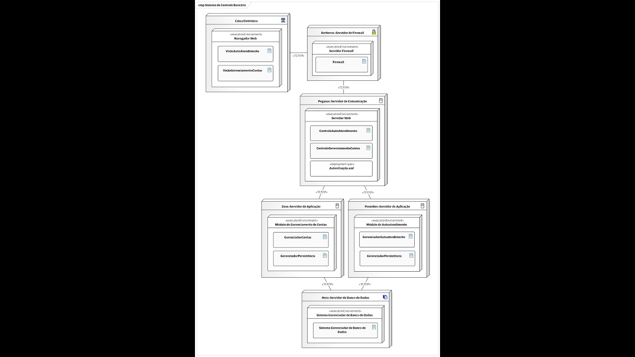 Diagrama de Implantação - UML