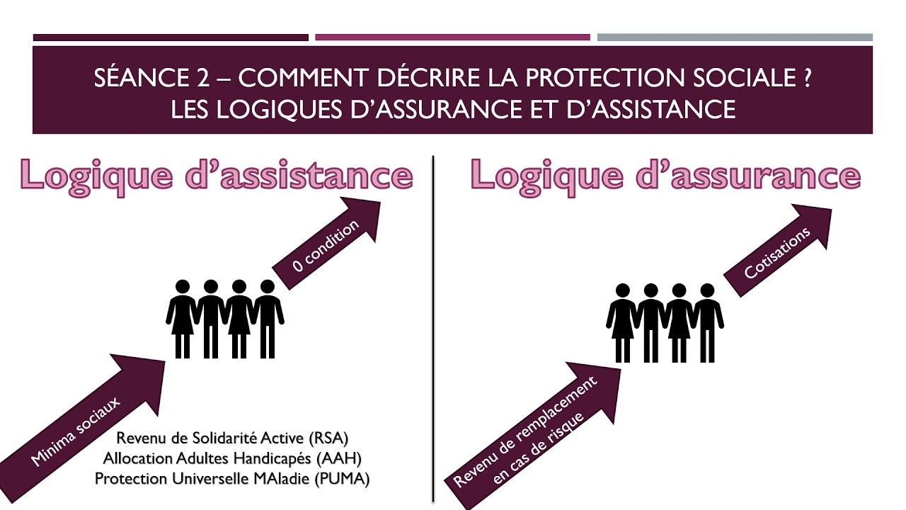 Economie - Term : Chapitre 4 – Les politiques sociales