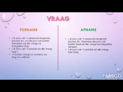 Bedryfsekonomie GRAAD 9: 29 April 2020 - periode 3 (2993)