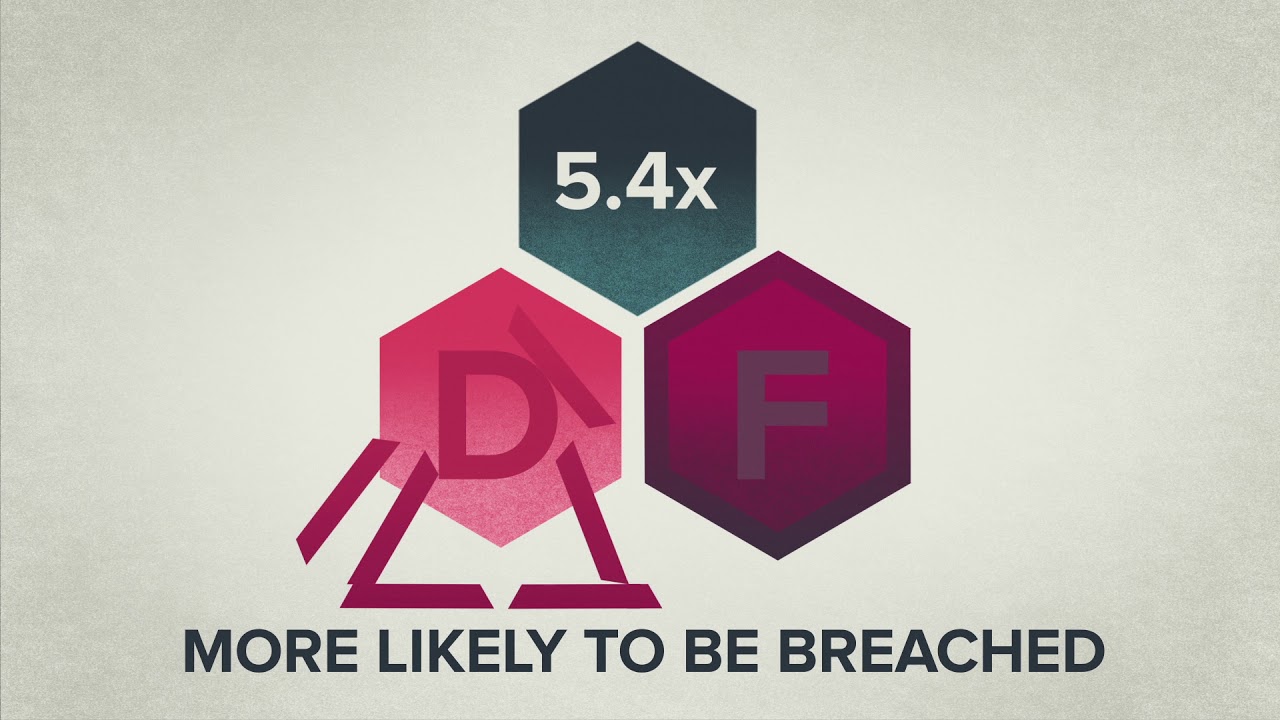 What Can Cyber Security Ratings Do for You?