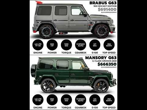 Thumbnail for Brabus G63 vs Mansory G63 #shorts #car #offroad4x4 #offroad by Brabus