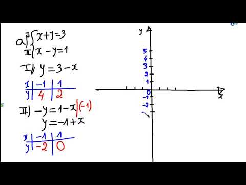 9th Grade - Mathematics - System of Two Equations "Graphical Method"