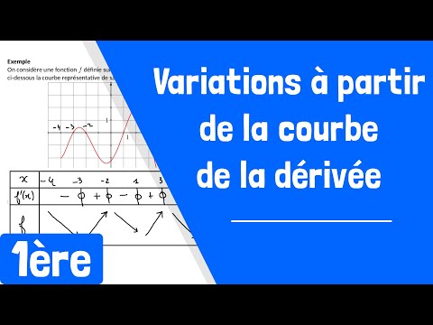 Comment déterminer les variations d'une fonction à partir de la courbe de sa dérivée ?