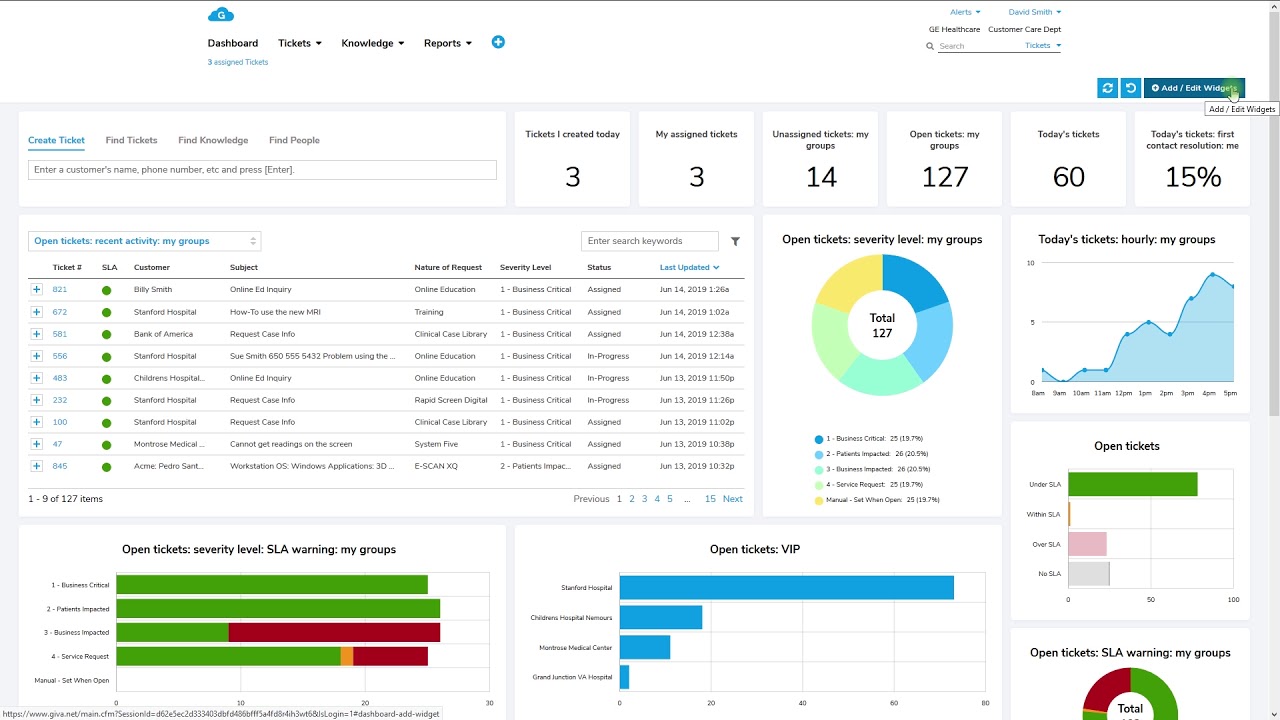Giva's Customer Service Interactive Dashboard