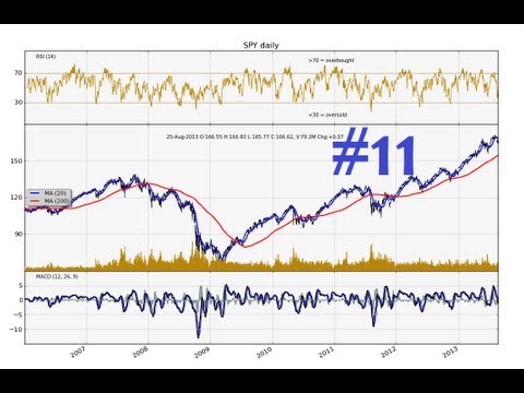 Charting Stocks Forex for Technical Analysis Part 11 Candlestick and Volume Chart in Matplotlib