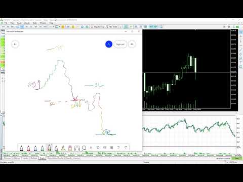 Video Stochastic Trader Fully Customizable