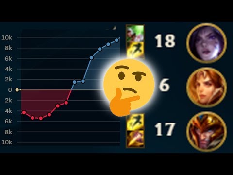 AN INT'ERESTING GAME, AATROX vs SWAIN