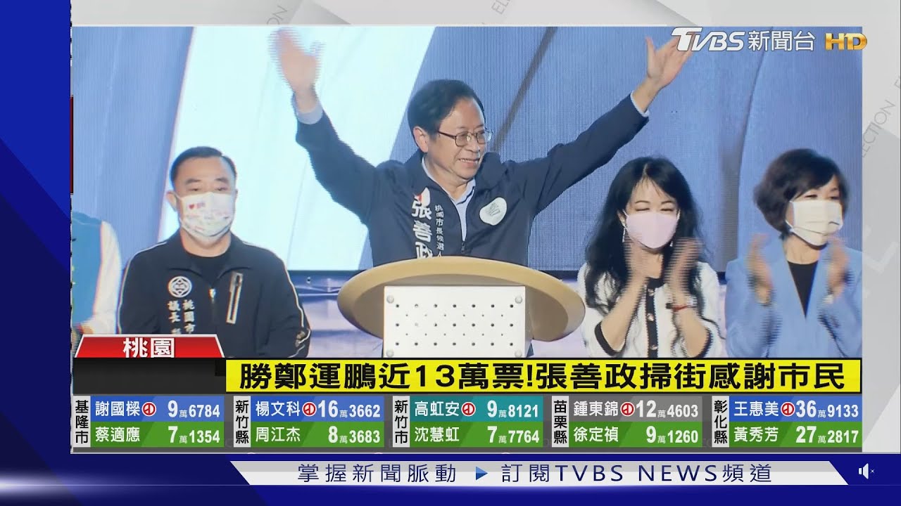 勝鄭運鵬近13萬票!張善政掃街感謝市民