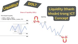 Liquidity | thanh khoản trong phương pháp ICT (SMC) | ICT Trading Concept Vietnam